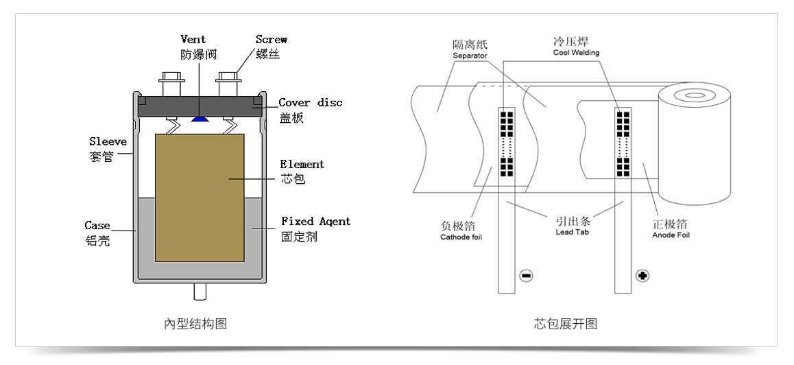 電解電容內(nèi)部結(jié)構(gòu)